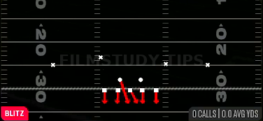 Pinch — Blitz play diagram