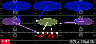Trio Sky Zone — Blitz play diagram
