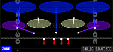 3 Double Buzz — Zone play diagram