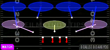 Cover 4 Quarters — Match play diagram