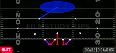 LB Blitz 1 — Blitz play diagram