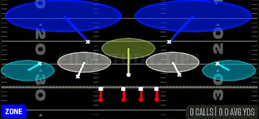 Tampa 2 — Zone play diagram