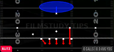 1 Sam SS Blitz — Blitz play diagram