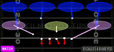 Cover 4 Show 2 — Match play diagram