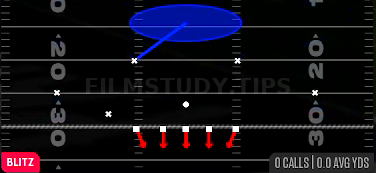 OLB Blitz 1 — Blitz play diagram