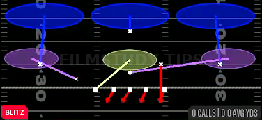 Sam SS Blitz 3 — Blitz play diagram