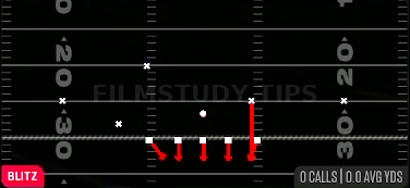SS Blitz 0 — Blitz play diagram