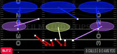 Blitz Loop 3 — Blitz play diagram