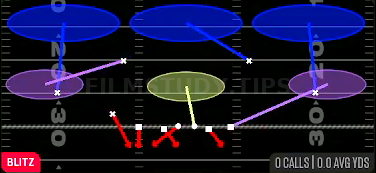Coffee House 3 Seam — Blitz play diagram