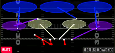 Field Sim 3 — Blitz play diagram