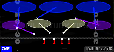 Cover 3 Sky — Zone play diagram