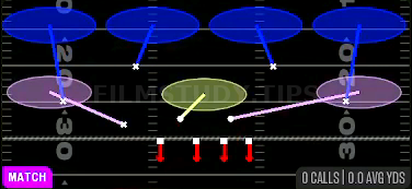 Cover 4 Palms — Match play diagram