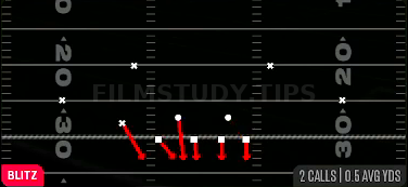 Overload Blitz — Blitz play diagram