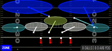 Cov 2 Invert Hard Flat — Zone play diagram