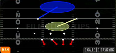 Cover 1 Robber Press — Man play diagram
