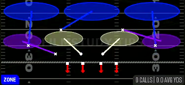 Cover 3 Sky Press — Zone play diagram