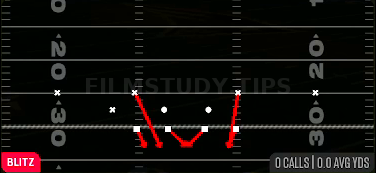 DBL Safety Blitz — Blitz play diagram