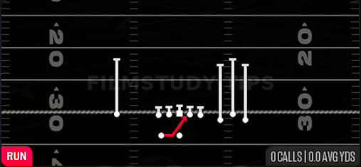 Inside Zone — Run play diagram