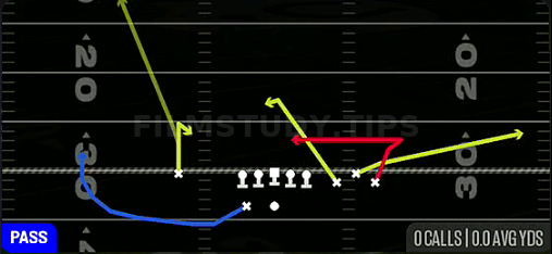 Z Swirl In — Pass play diagram
