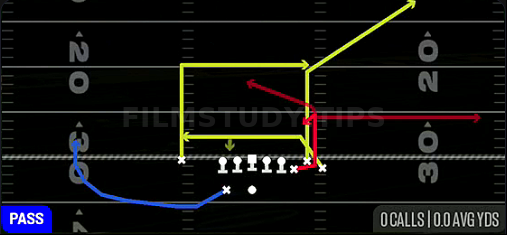 Choice Shallow Dig — Pass play diagram