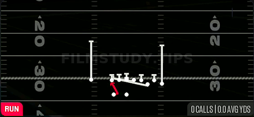 Counter Y — Run play diagram