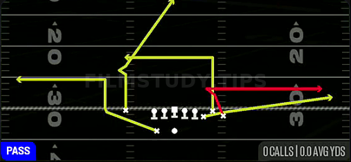 Dig Return — Pass play diagram