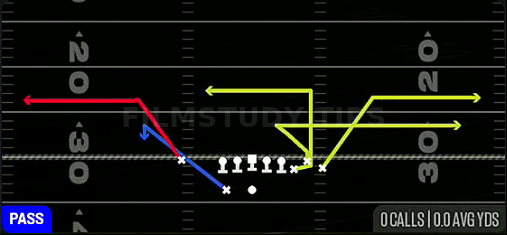 Double Outs — Pass play diagram