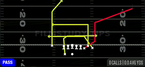 Drive Y Corner — Pass play diagram