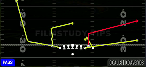 Empty Spot Wheel — Pass play diagram