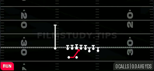 Inside Zone — Run play diagram