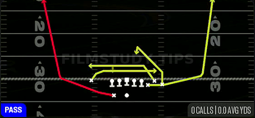 Mesh Spot — Pass play diagram