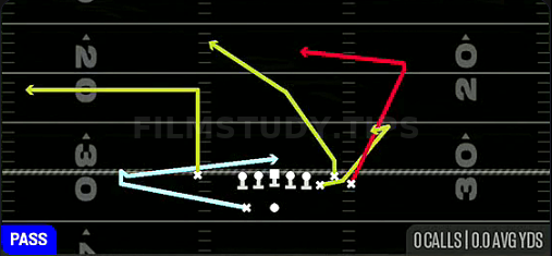 MTN Speed Dig Under — Pass play diagram