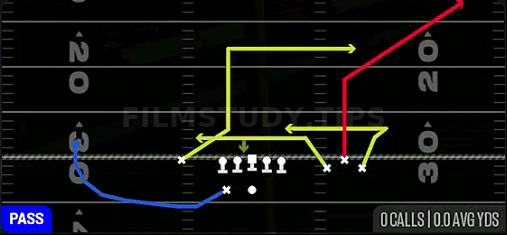 Branch Return — Pass play diagram