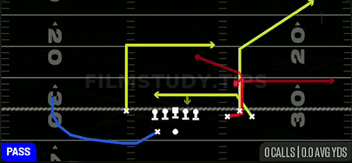 Choice Shallow Dig — Pass play diagram