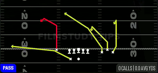 Curls Y Swirl — Pass play diagram