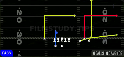 Flood — Pass play diagram