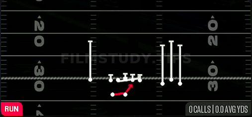 HB Power — Run play diagram