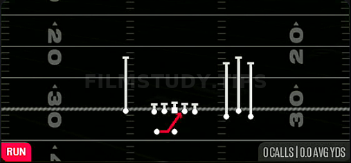 Inside Zone — Run play diagram