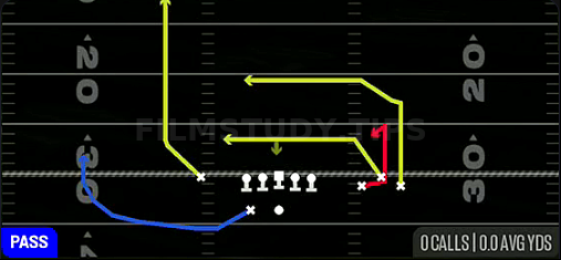 Jet Pull Shallow — Pass play diagram