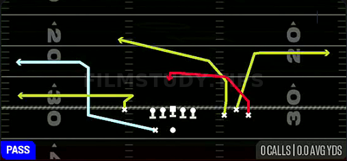 MTN Crossers Y-Whip — Pass play diagram