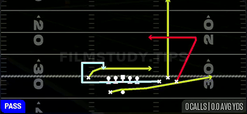 MTN Dagger Sit — Pass play diagram