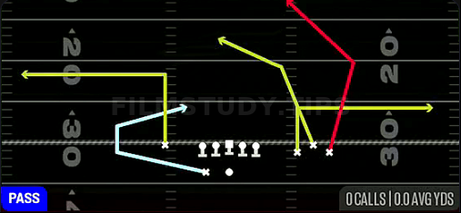 MTN DBL Post Reverse Dragon — Pass play diagram