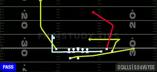 MTN Inside Post — Pass play diagram