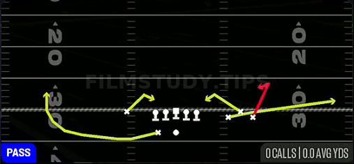Spacing — Pass play diagram