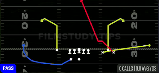 Swirl Hook N Go — Pass play diagram