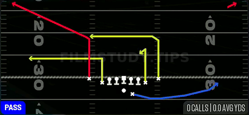 Bench Dig Curl — Pass play diagram