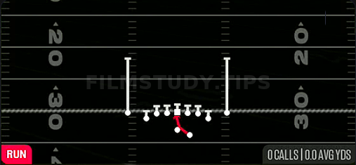 Inside Zone — Run play diagram