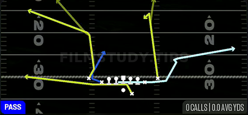MTN Return Y-Shake — Pass play diagram
