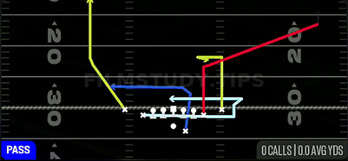 MTN Y Corner — Pass play diagram
