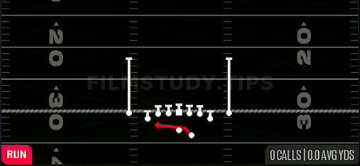 Outside Zone — Run play diagram